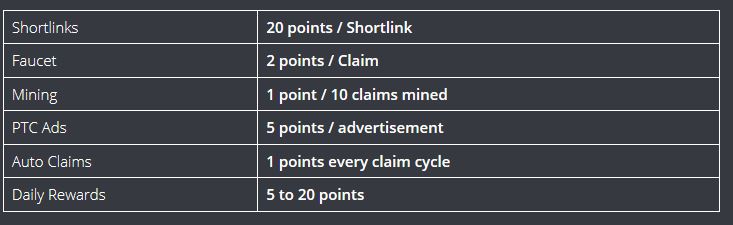 Firefaucet Overview of activity points