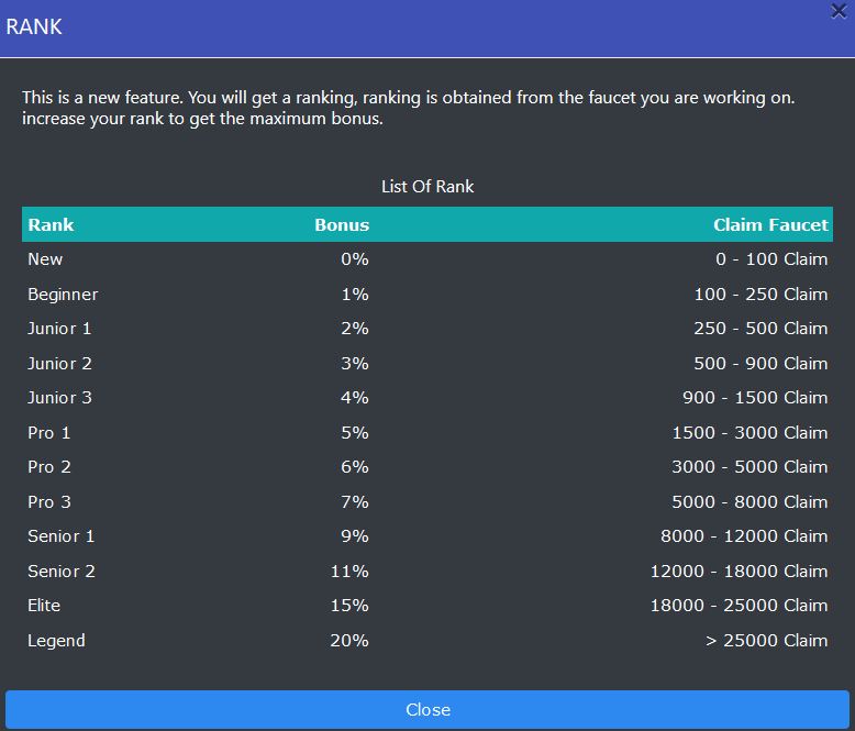 Coingratisan overview of ranks